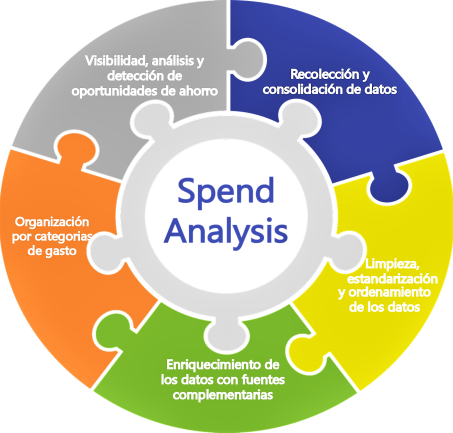 Ciclo Spend Analysis IDE Consulting Ciclo Spend Analysis IDE Consulting
